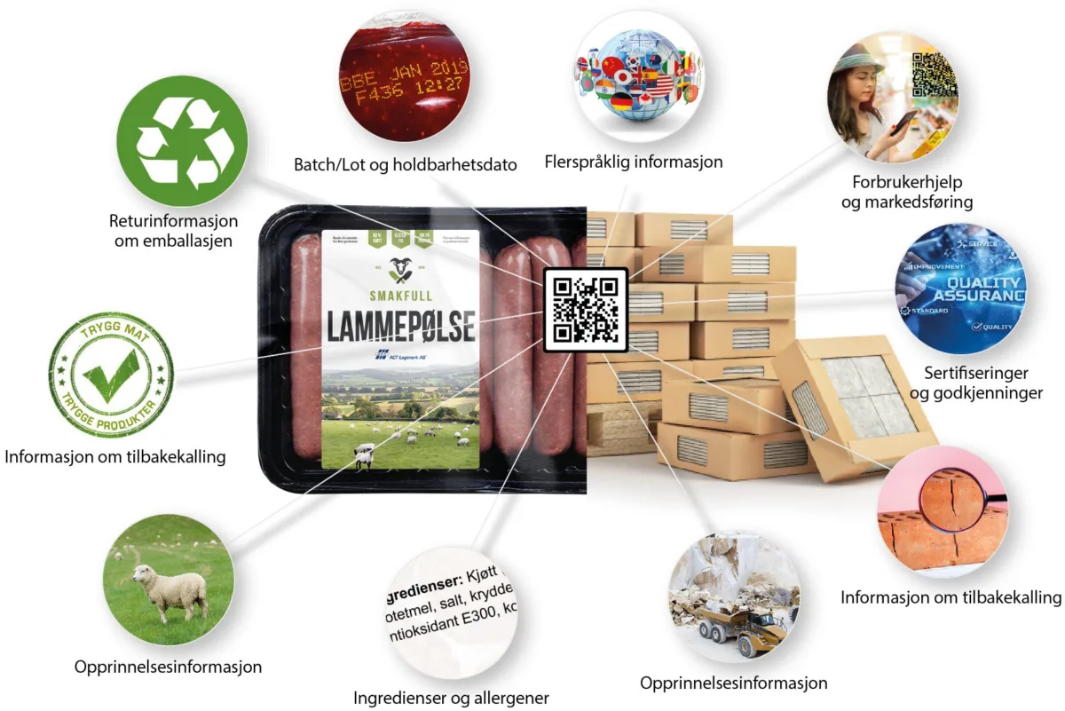 Bransjeledende selskaper har allerede tatt i bruk GS1 Digital Link cover